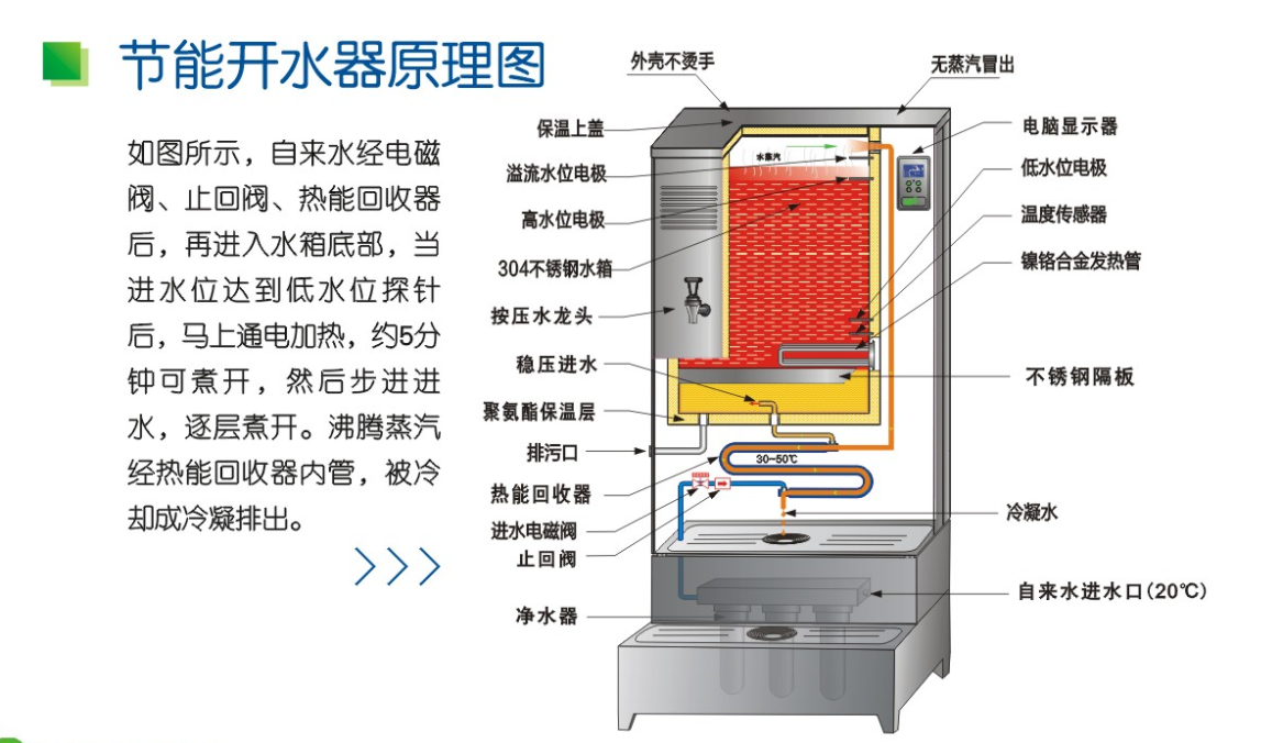 节能开水器